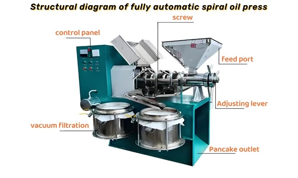 Commercial Integrated Oil Pres - Commercial Kitchen Youtube ulasan dan harga